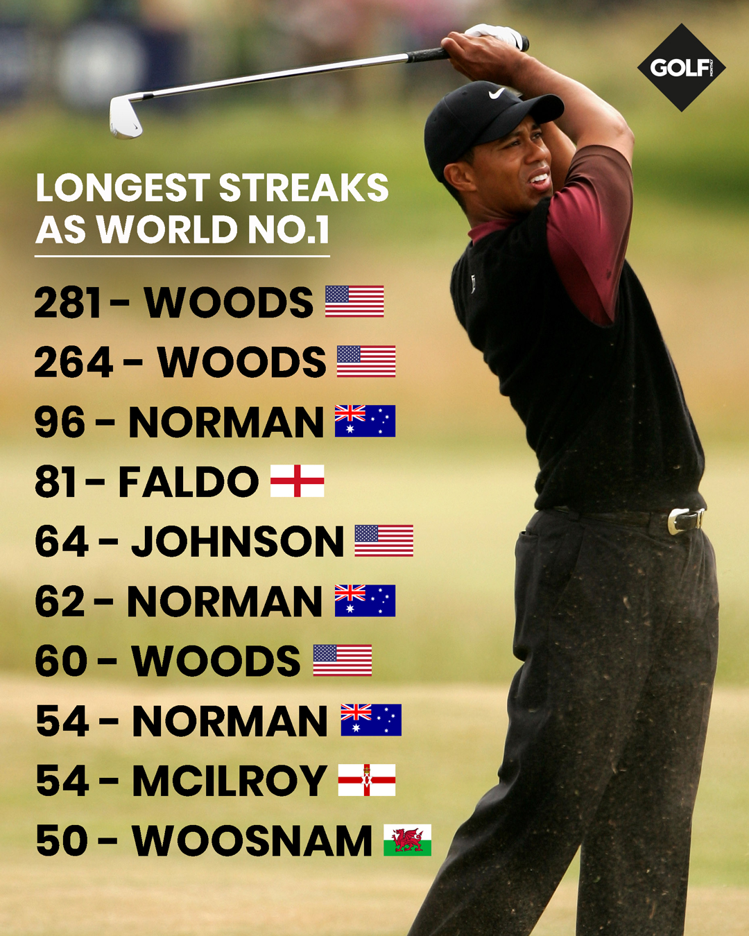 1 golfer in the world 0045