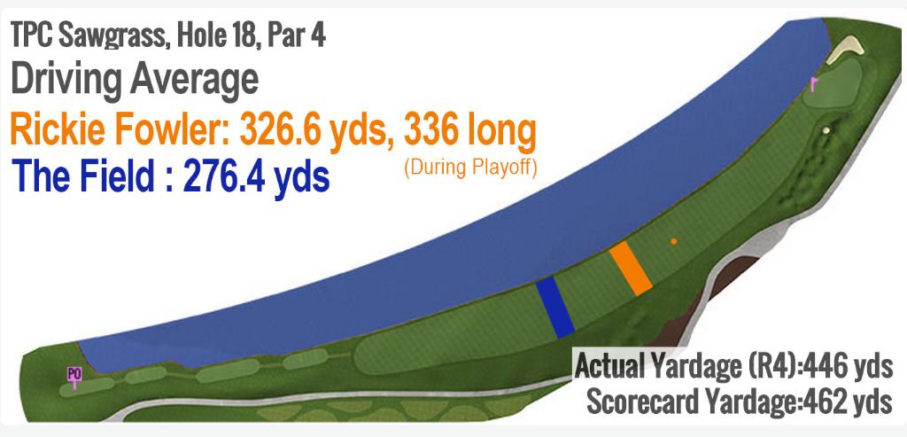 18th hole Sawgrass 0020