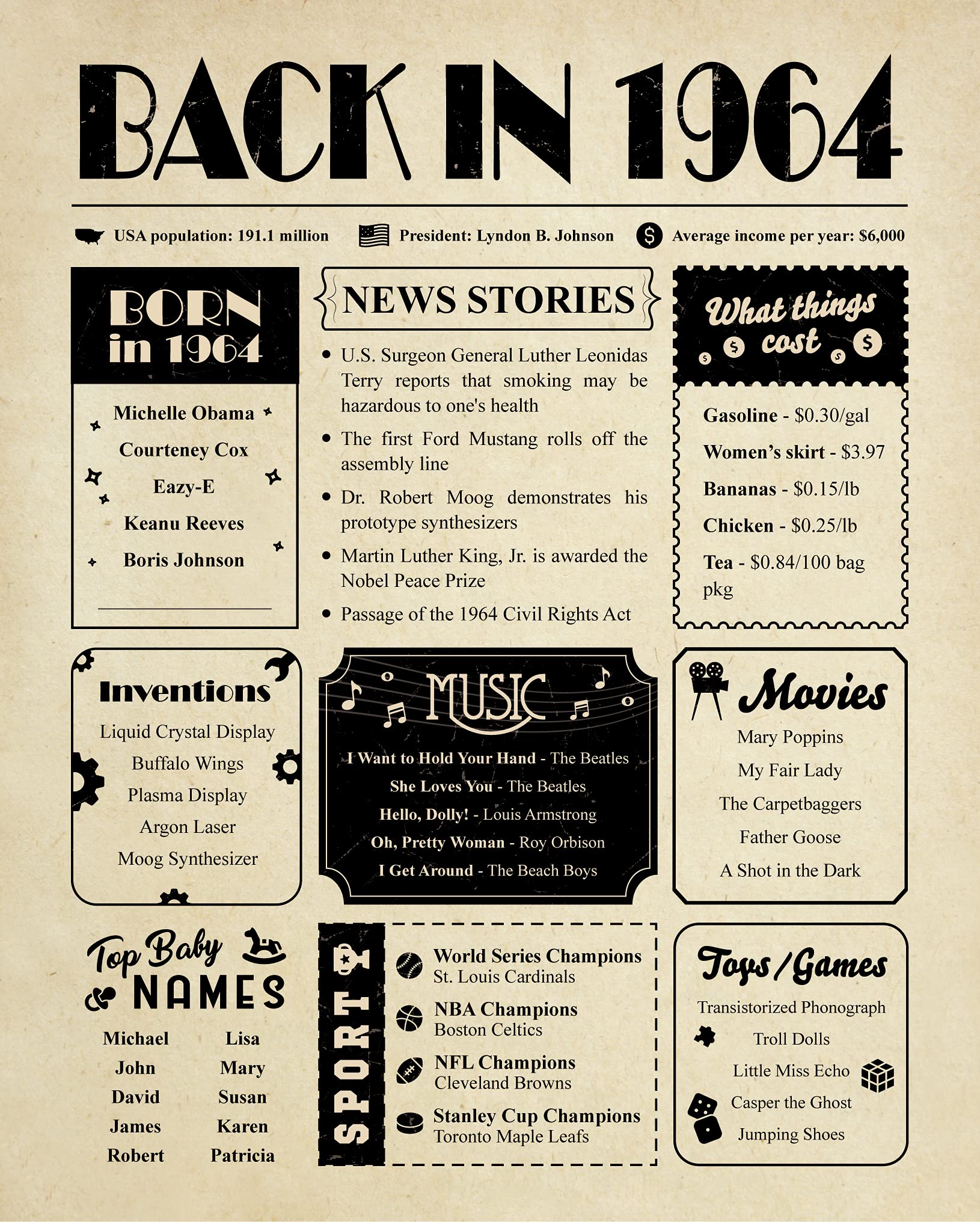 1964 world events