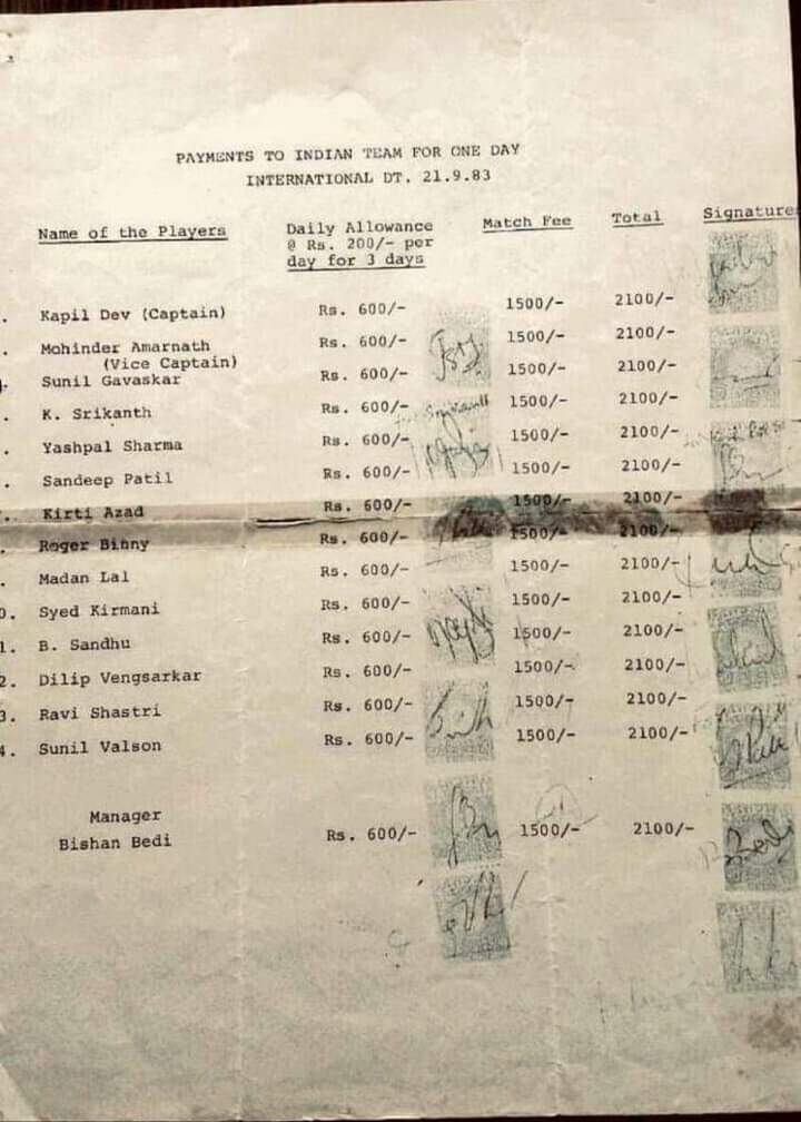 1983 world cup final indian team players name with photo 0044