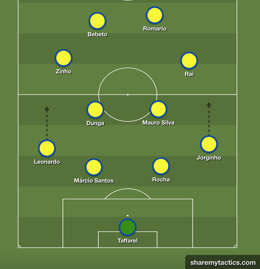 1994 Brazil squad lineup