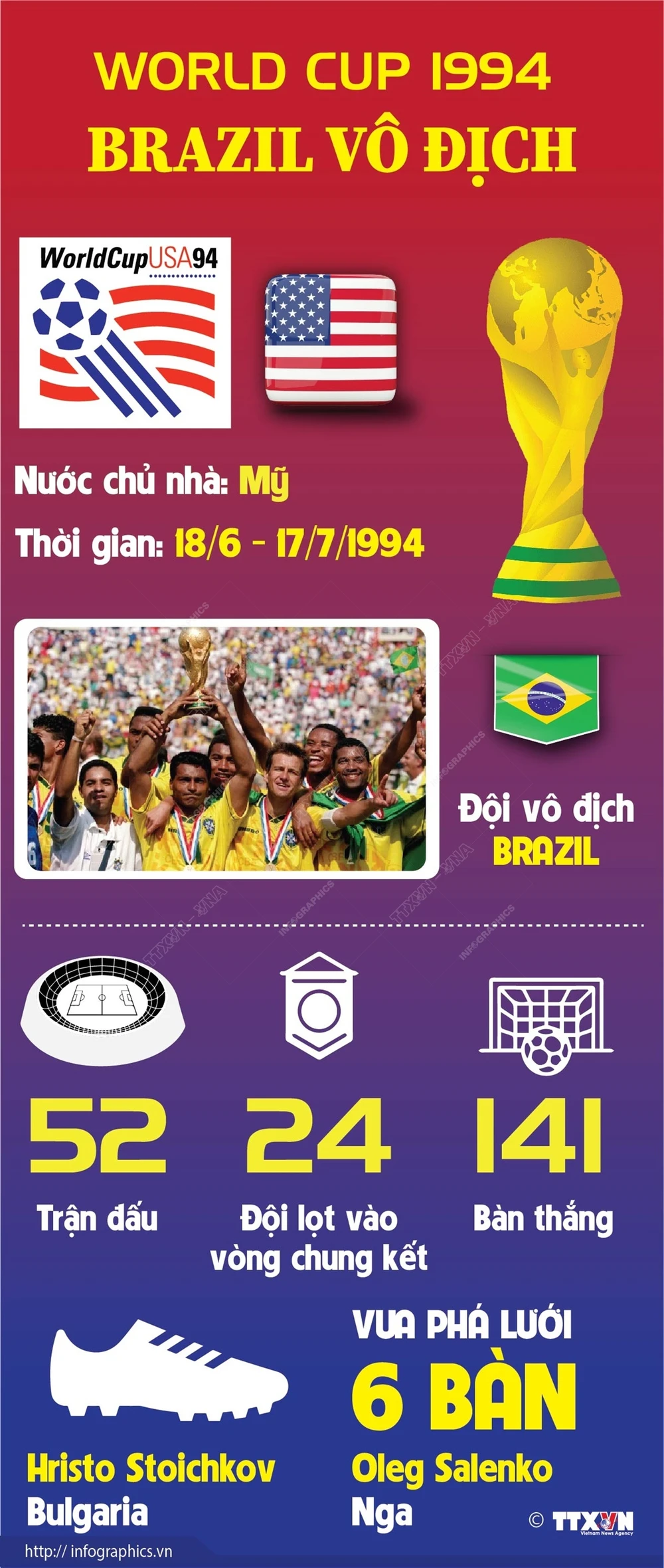 1994 world cup poster 0029