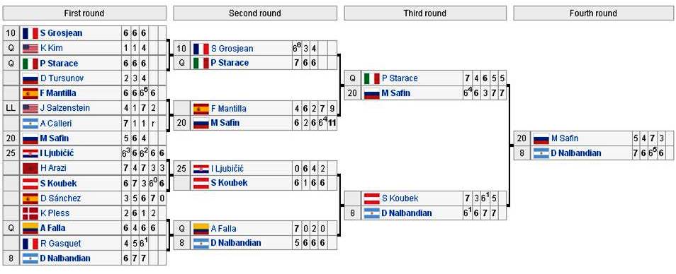 2004 French Open results