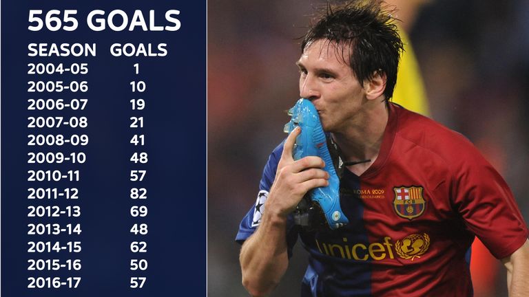 2008 messi 0025