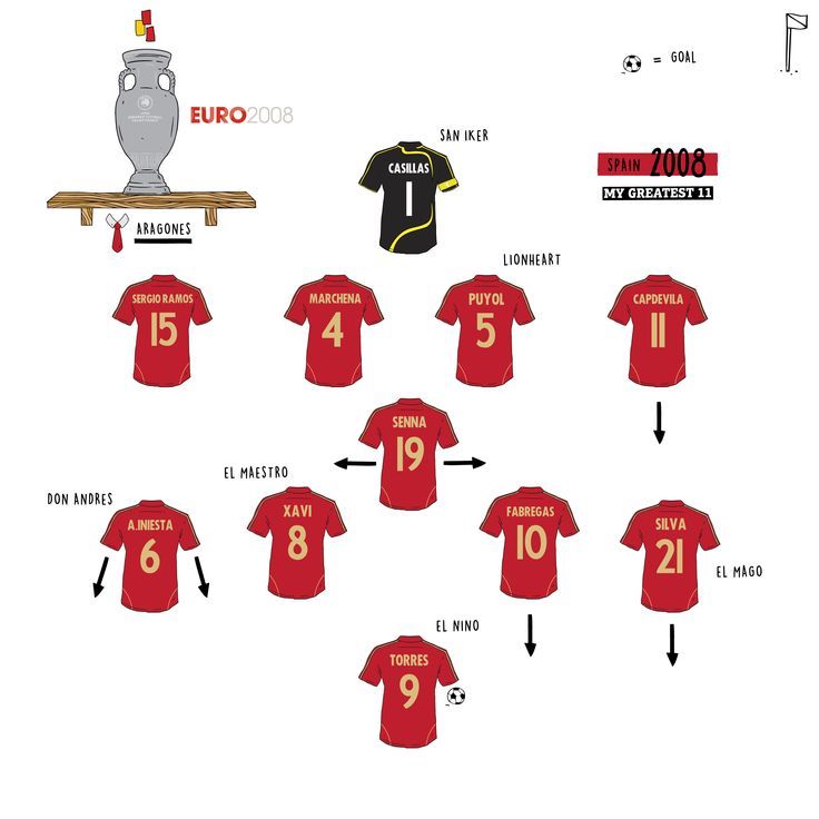 2008 spain euro squad 0014