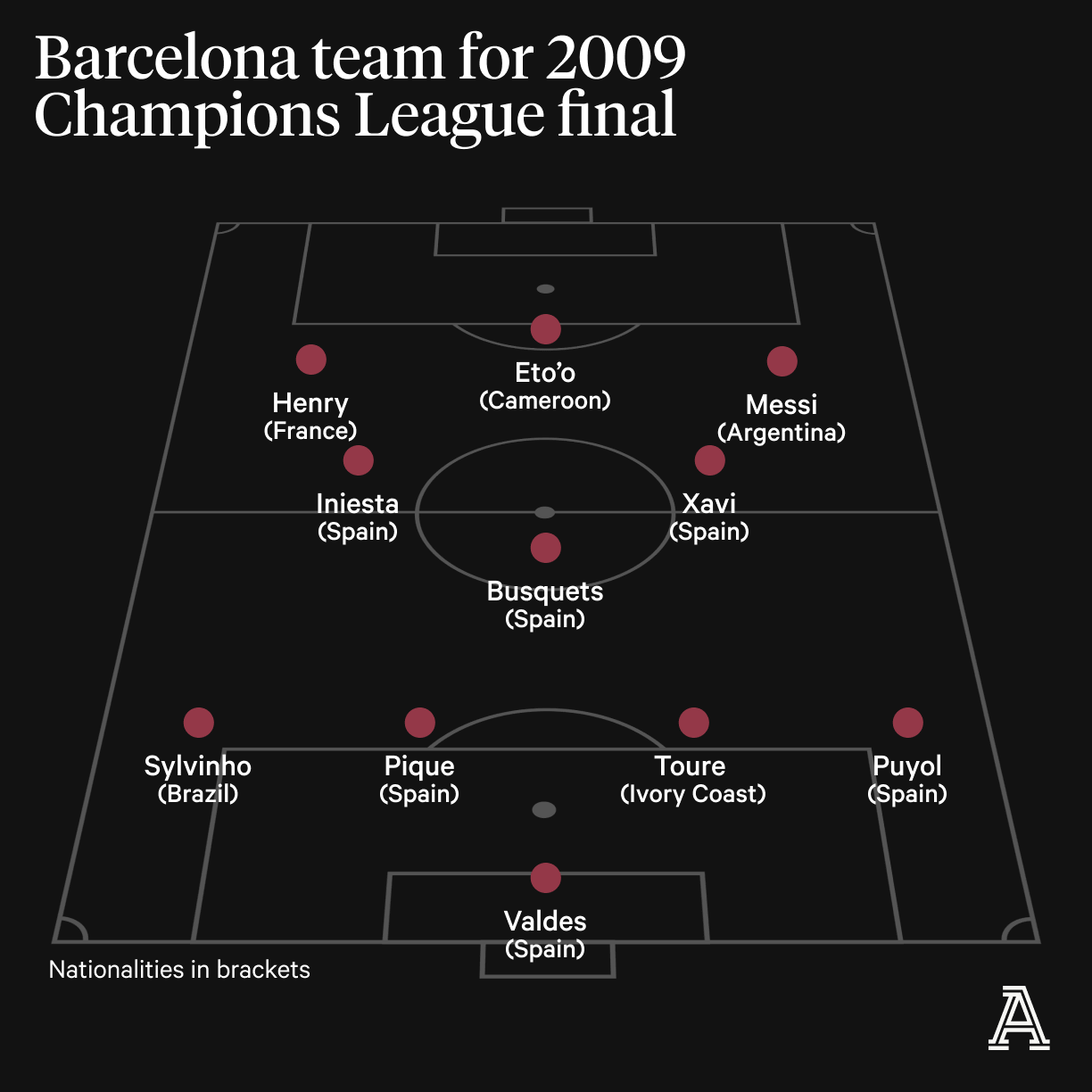 2009 barcelona line up 0013
