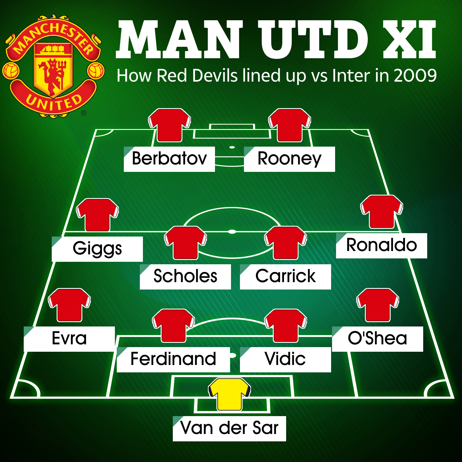 2009 barcelona line up 0016