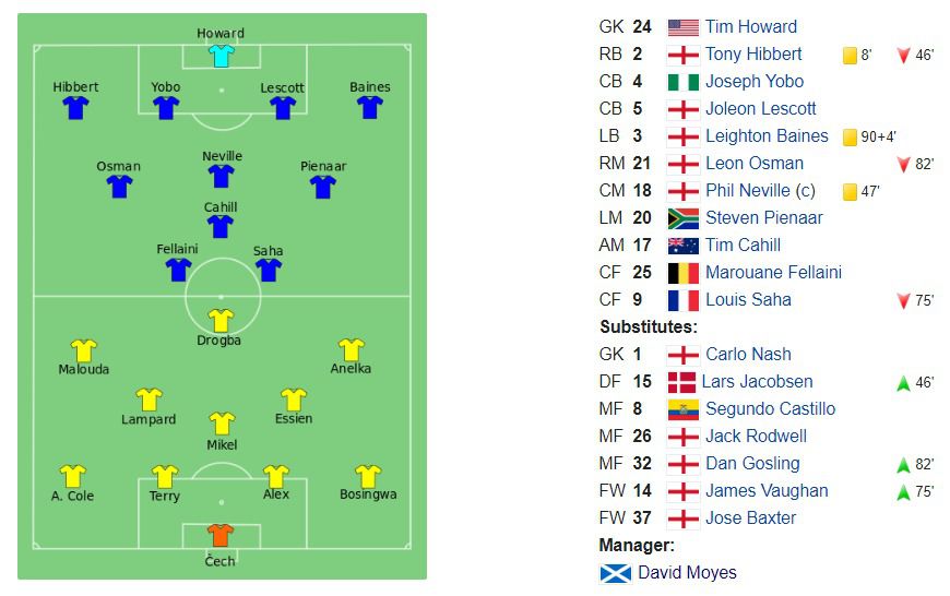 2009 barcelona line up 0029