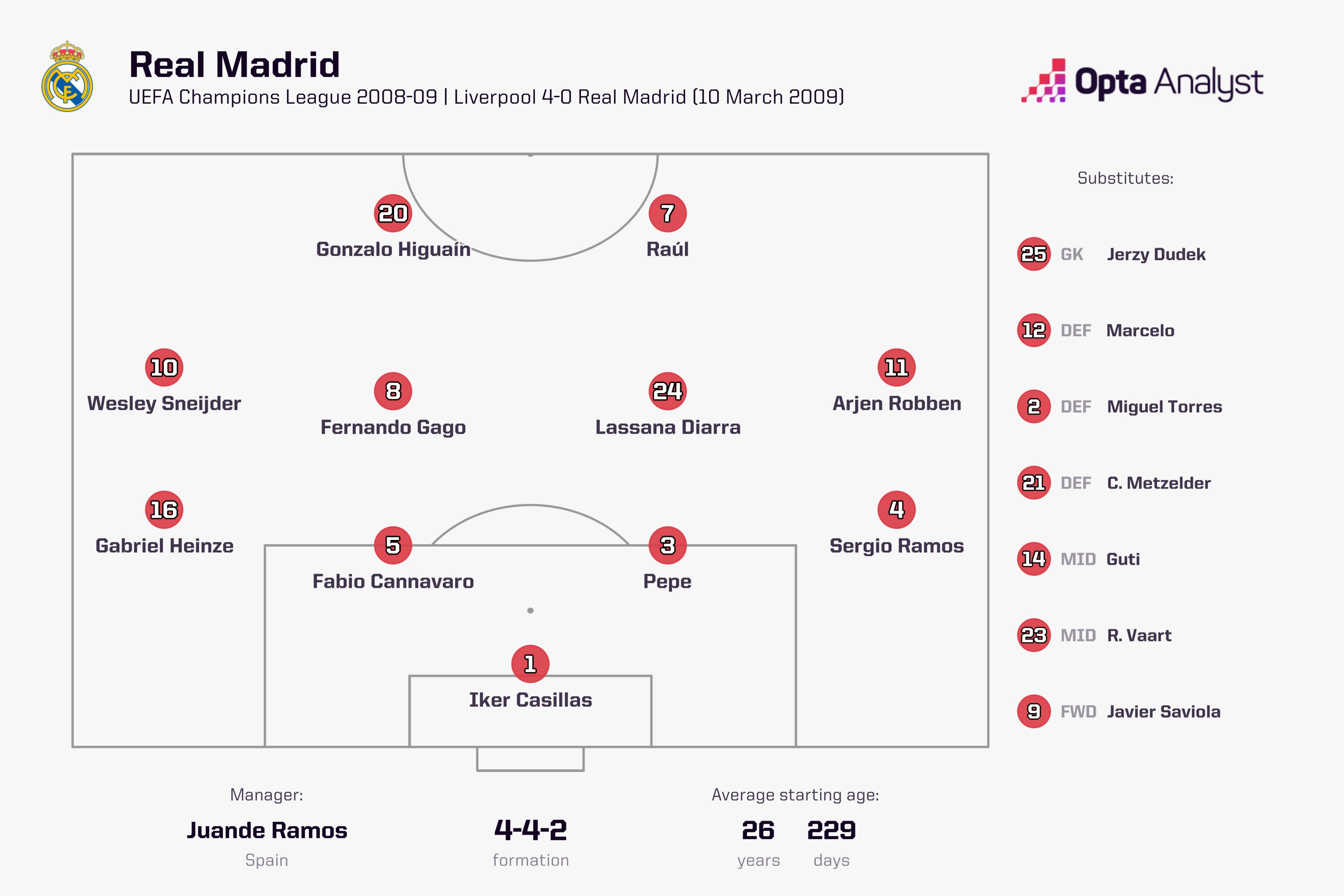 2009 Champions League final