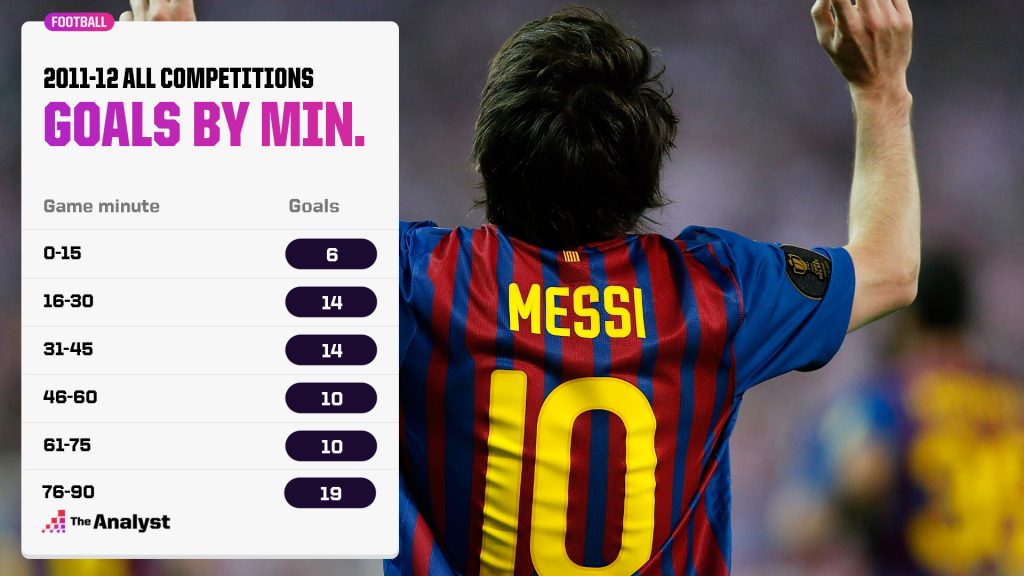 2011 messi 0061