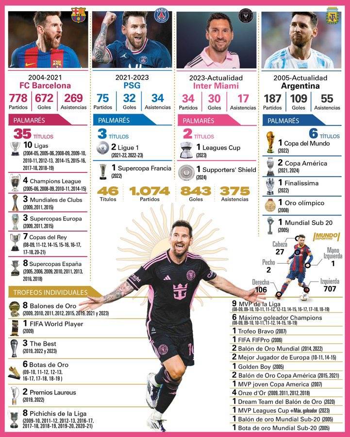 2011 messi 0090