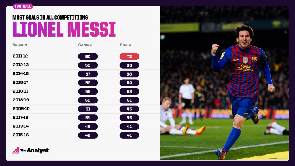 2011 messi 0098