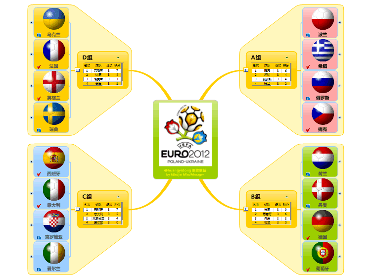 2012 euro 0017