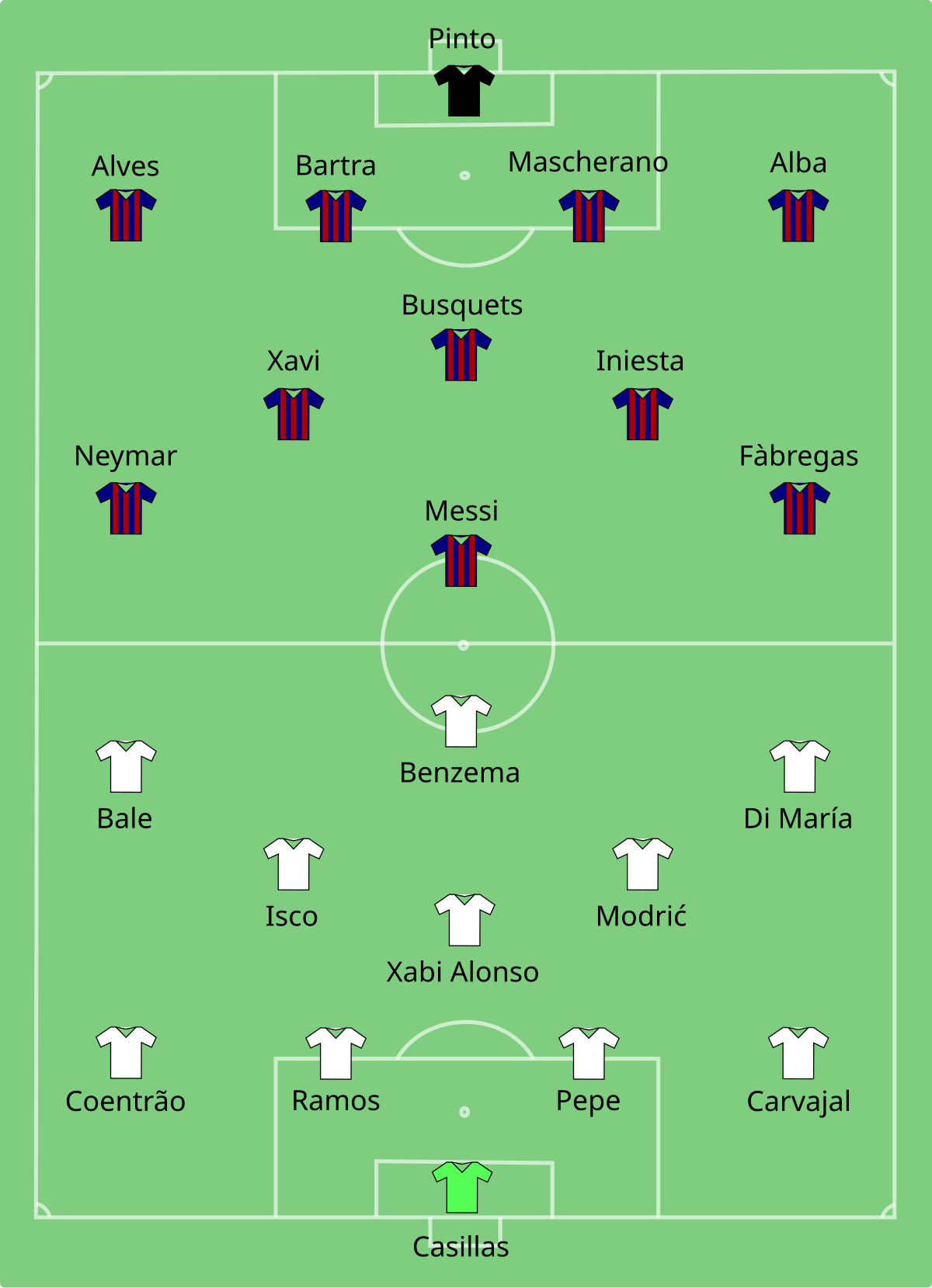 2014 Champions League final lineup