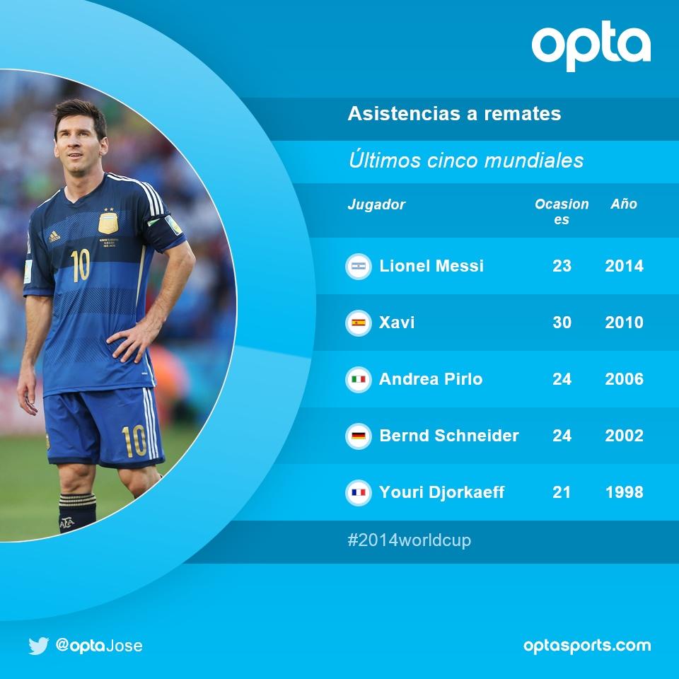 2014 messi world cup 0055