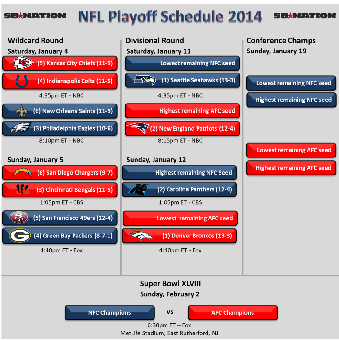 2014 playoff thrilling moments