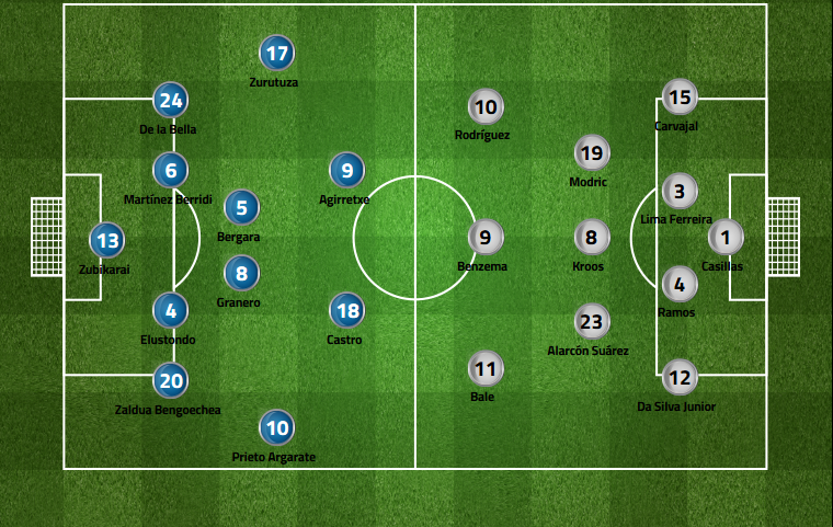 2014 real madrid line up 0014