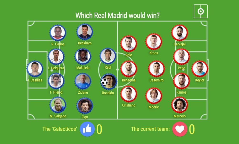 2014 real madrid line up 0018