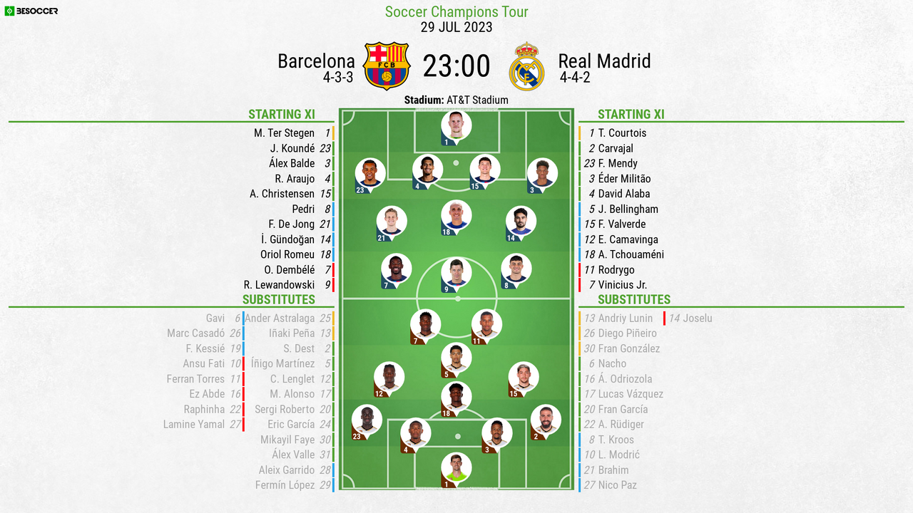 2014 real madrid line up 0021