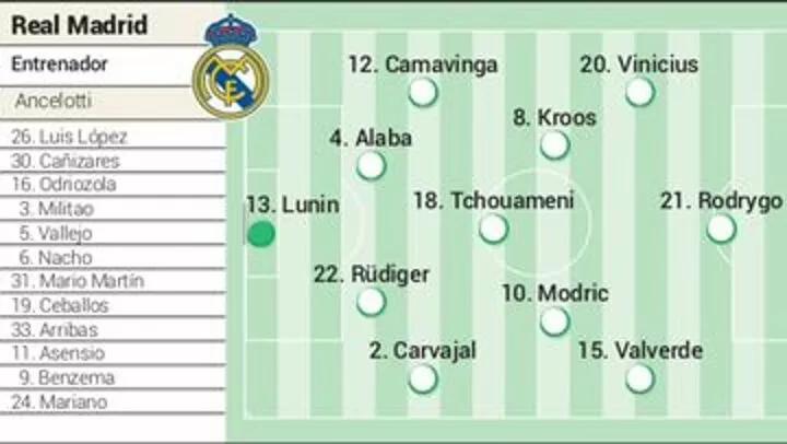 2014 real madrid line up 0034
