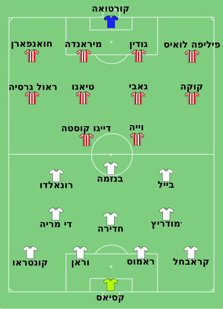 2014 real madrid line up 0035