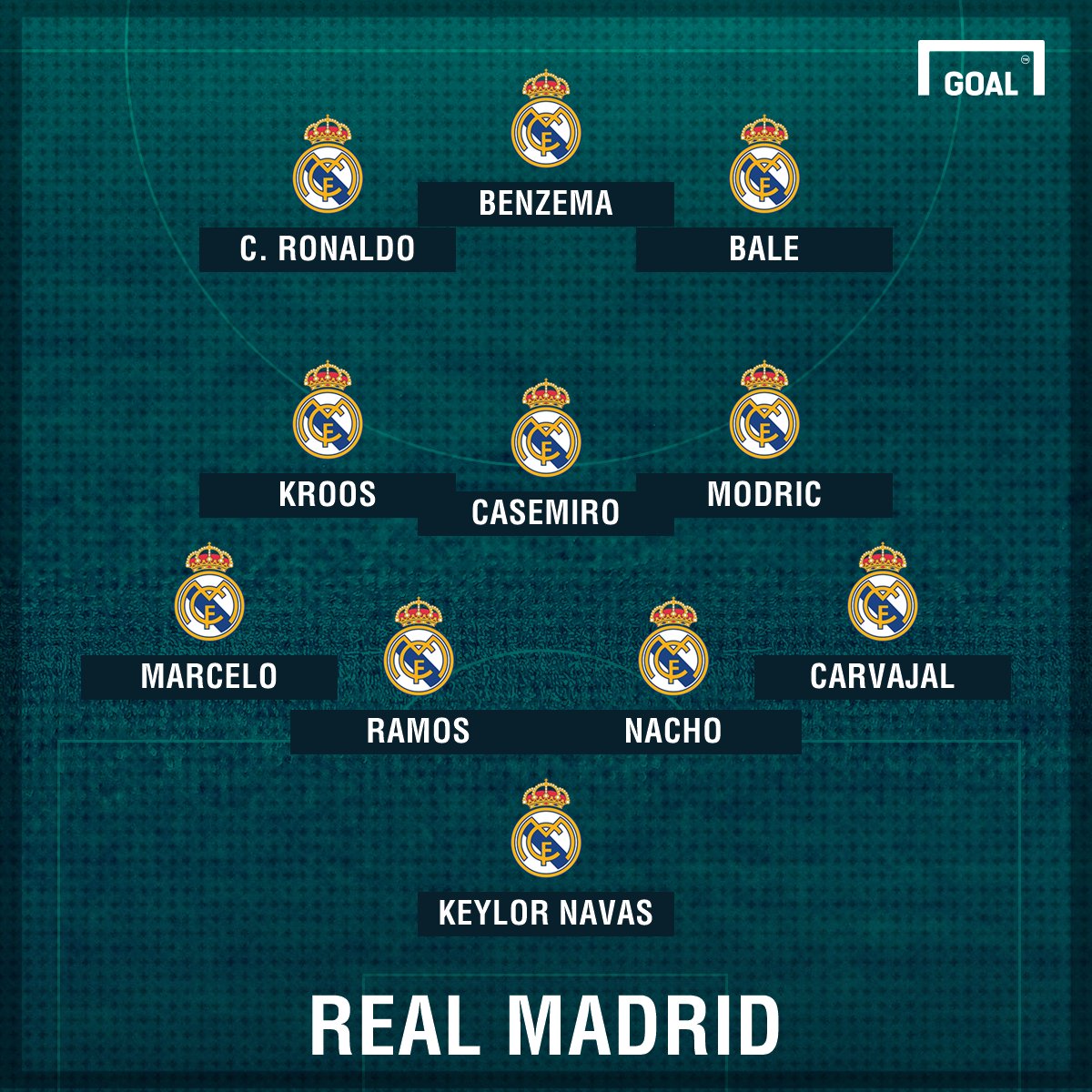 2017 real madrid lineup 0046