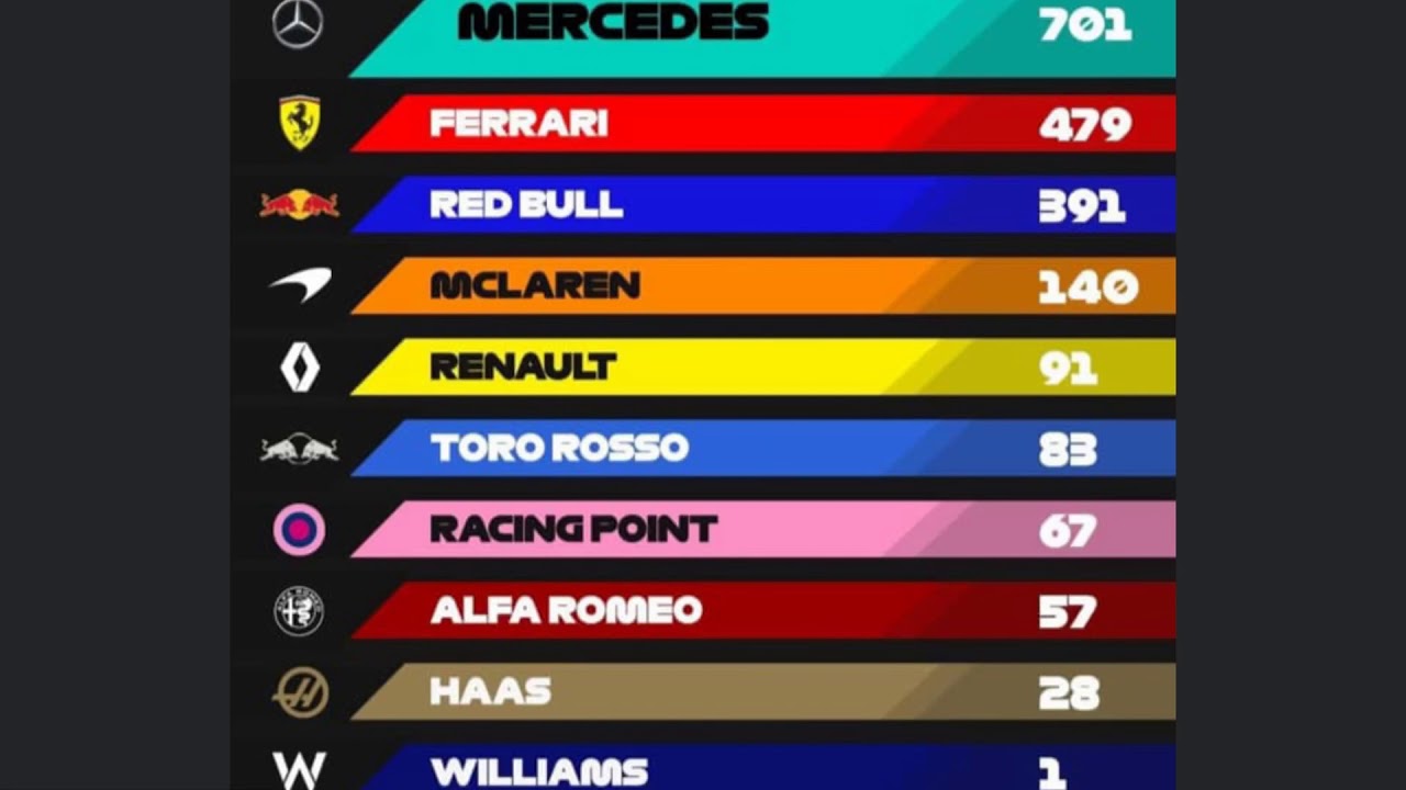 2019 F1 race calendar