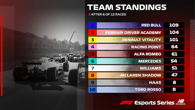 2019 f1 standings 0009