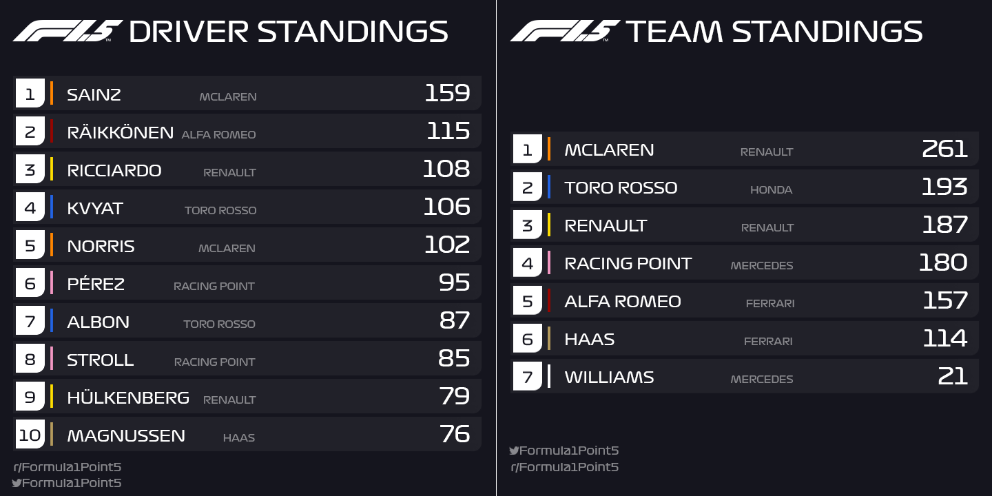 2019 f1 standings 0010