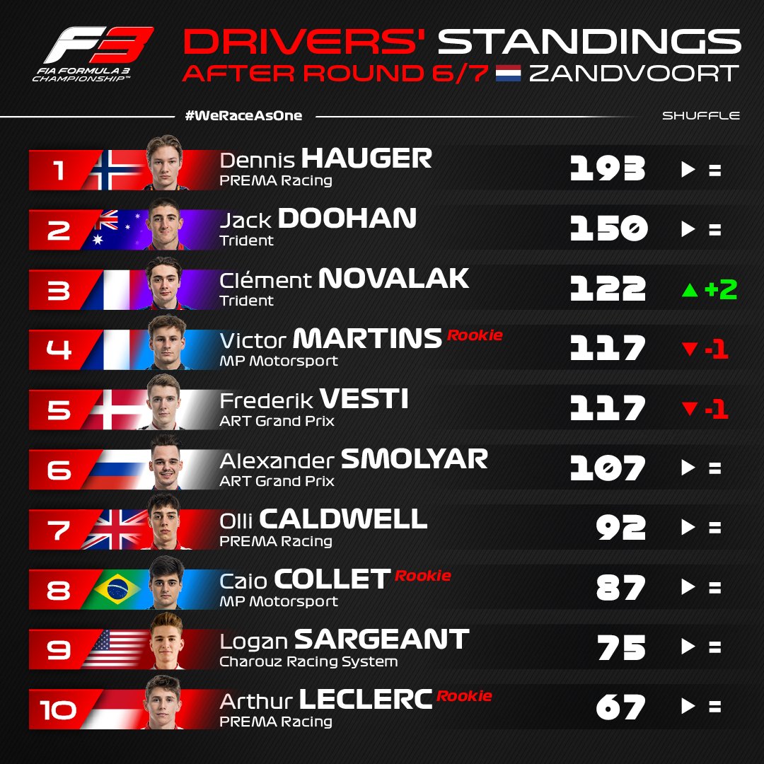 2019 f1 standings 0011