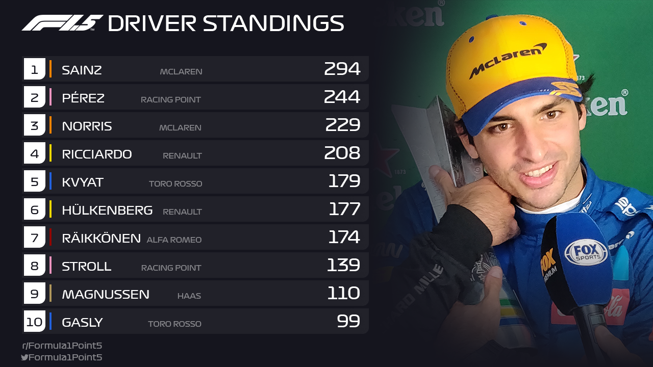 2019 f1 standings 0019
