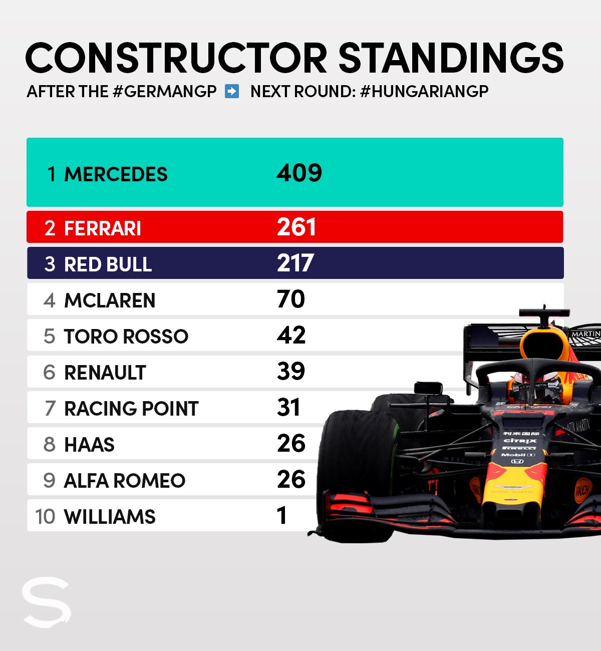 2019 f1 standings 0024