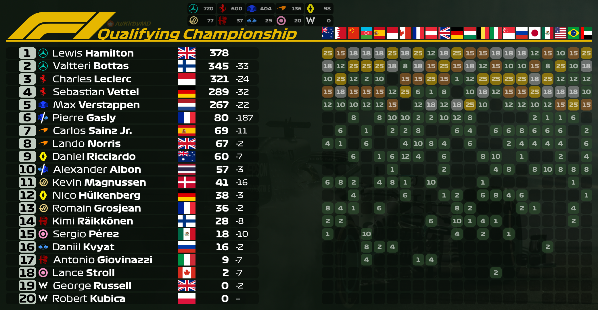 2019 f1 standings 0026
