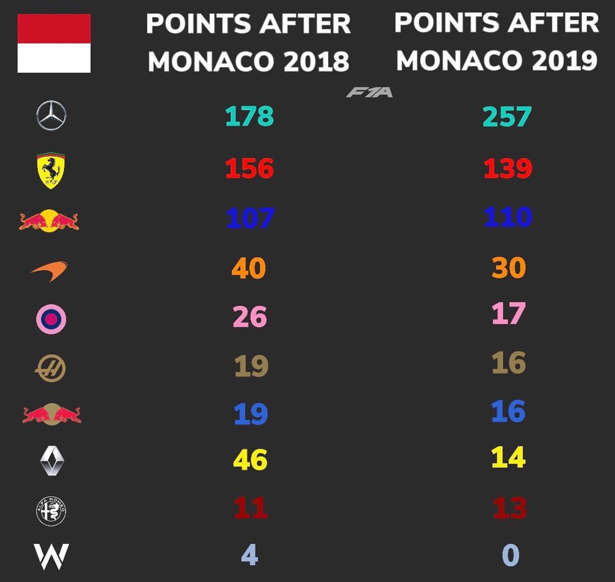 2019 f1 standings 0030