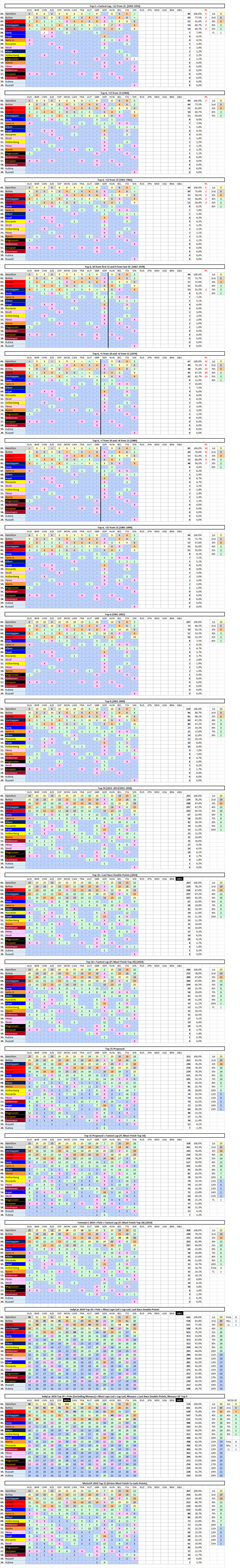 2019 f1 standings 0040
