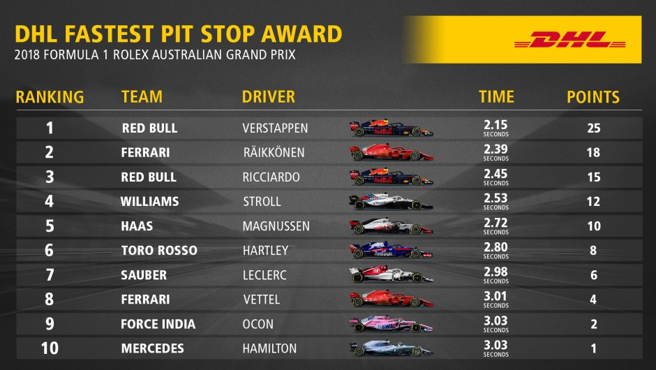 2019 f1 standings 0043