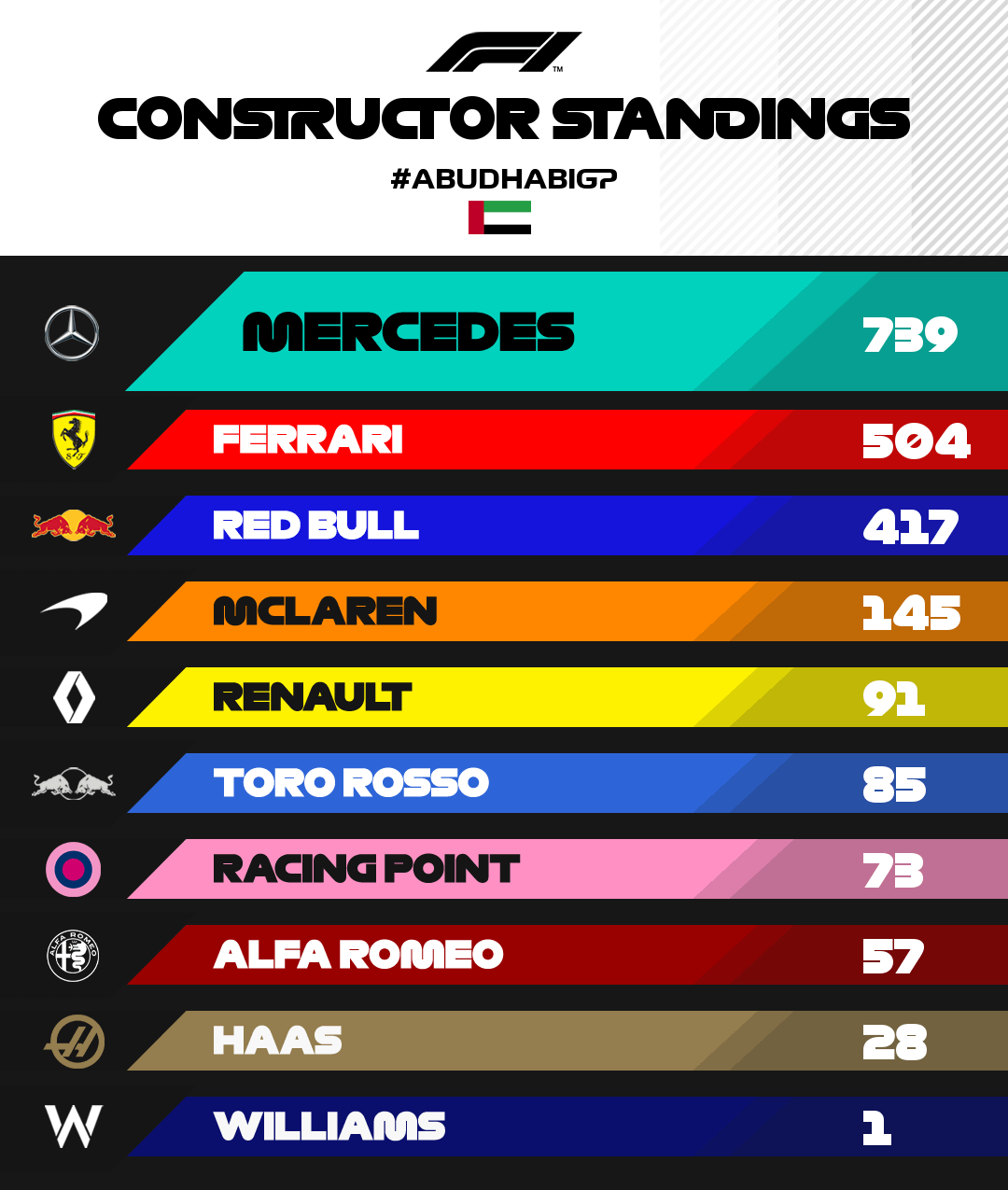 2019 Formula 1 standings