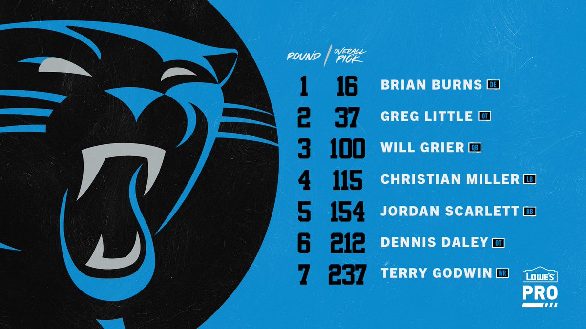 2019 panthers 0021