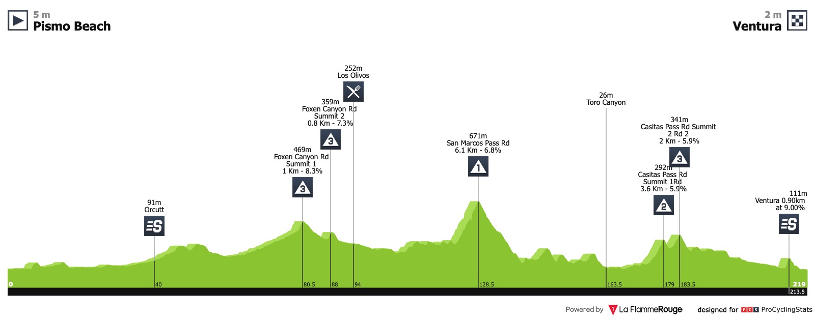 2019 tour of california 0015