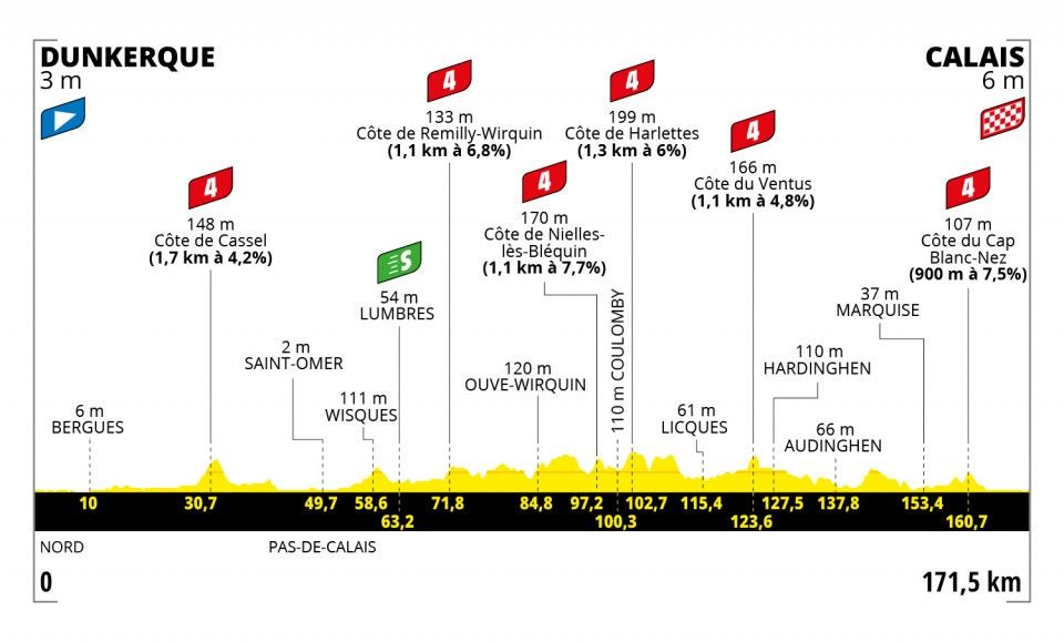 2022 tour de france, stage 7 0014