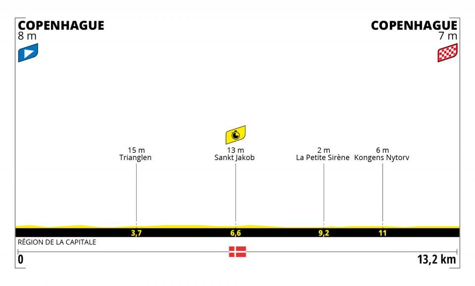 2022 tour de france, stage 7 0020