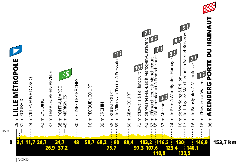 2022 tour de france, stage 7 0024