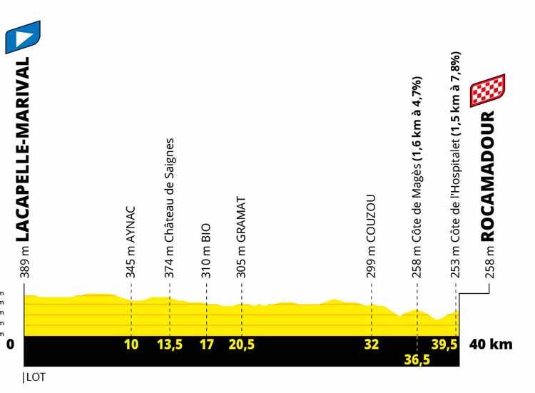 2022 tour de france, stage 7 0030