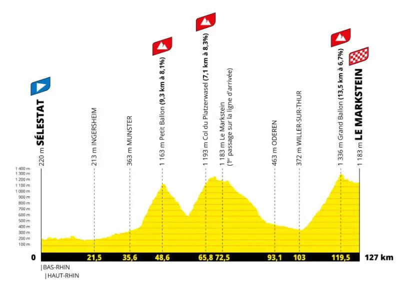 2022 tour de france, stage 7 0034