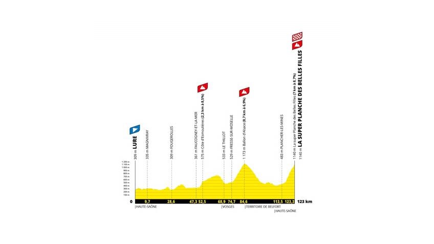 2022 tour de france, stage 7 0036