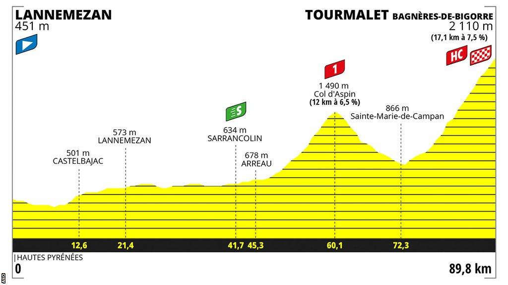 2022 tour de france, stage 7 0037