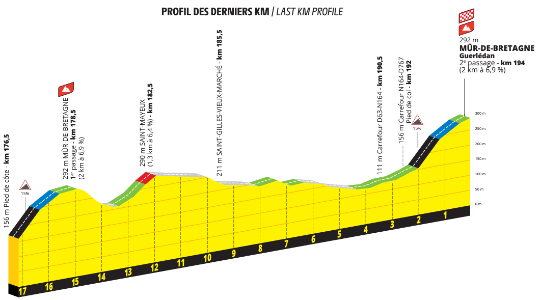 2022 tour de france, stage 7 0039
