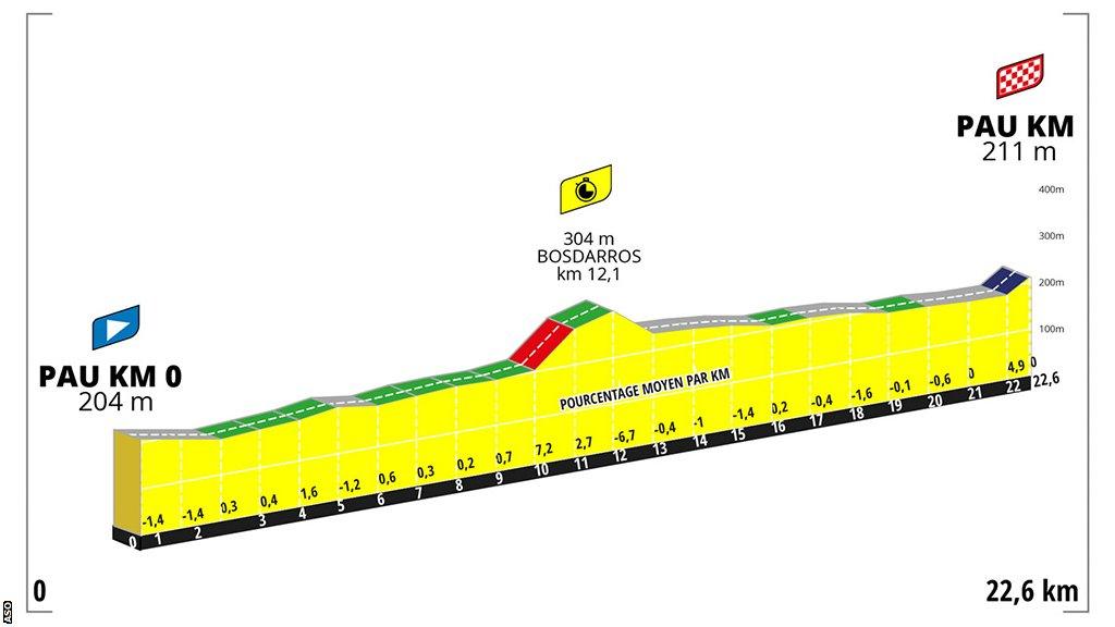 2022 tour de france, stage 7 0043