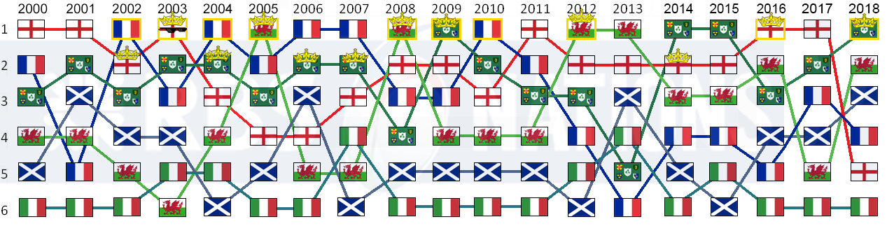 2023 6 Nations predictions