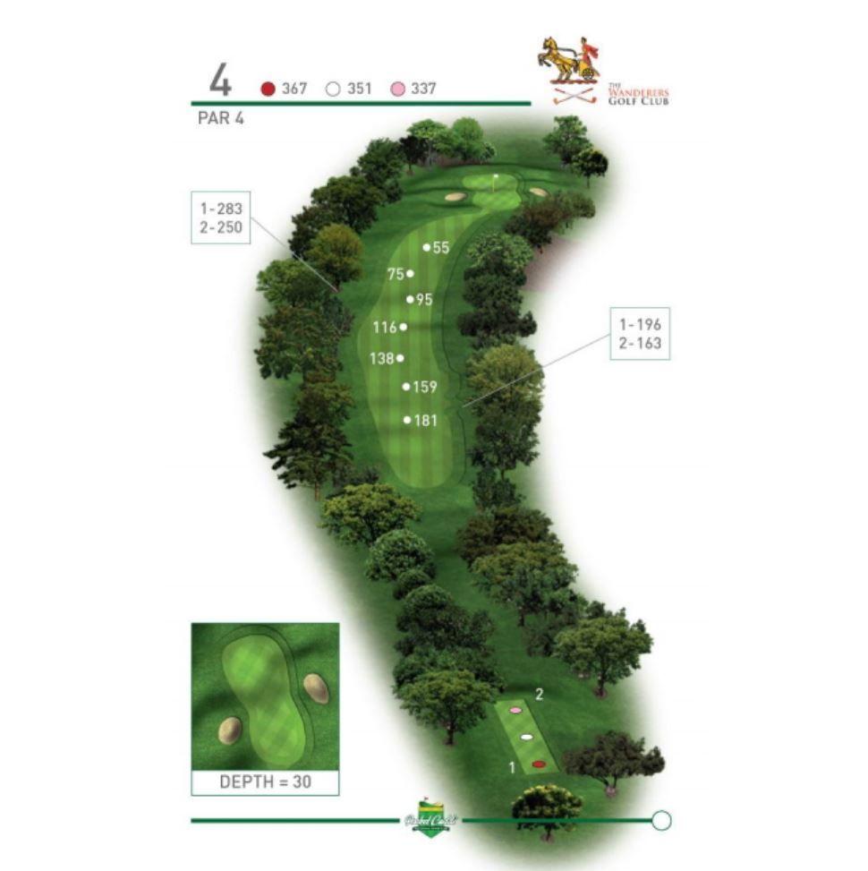 4th hole strategy